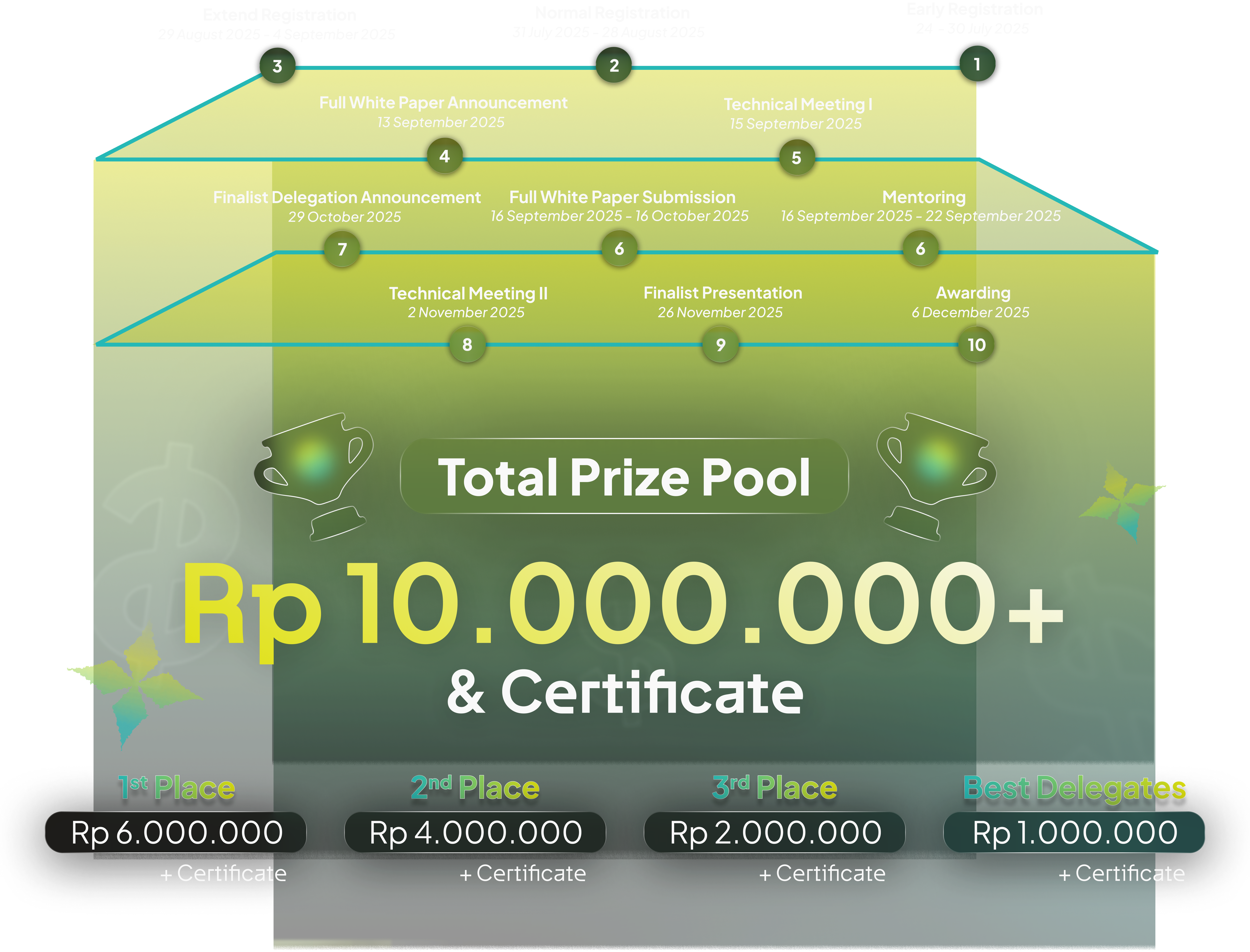 IIC Roadmap