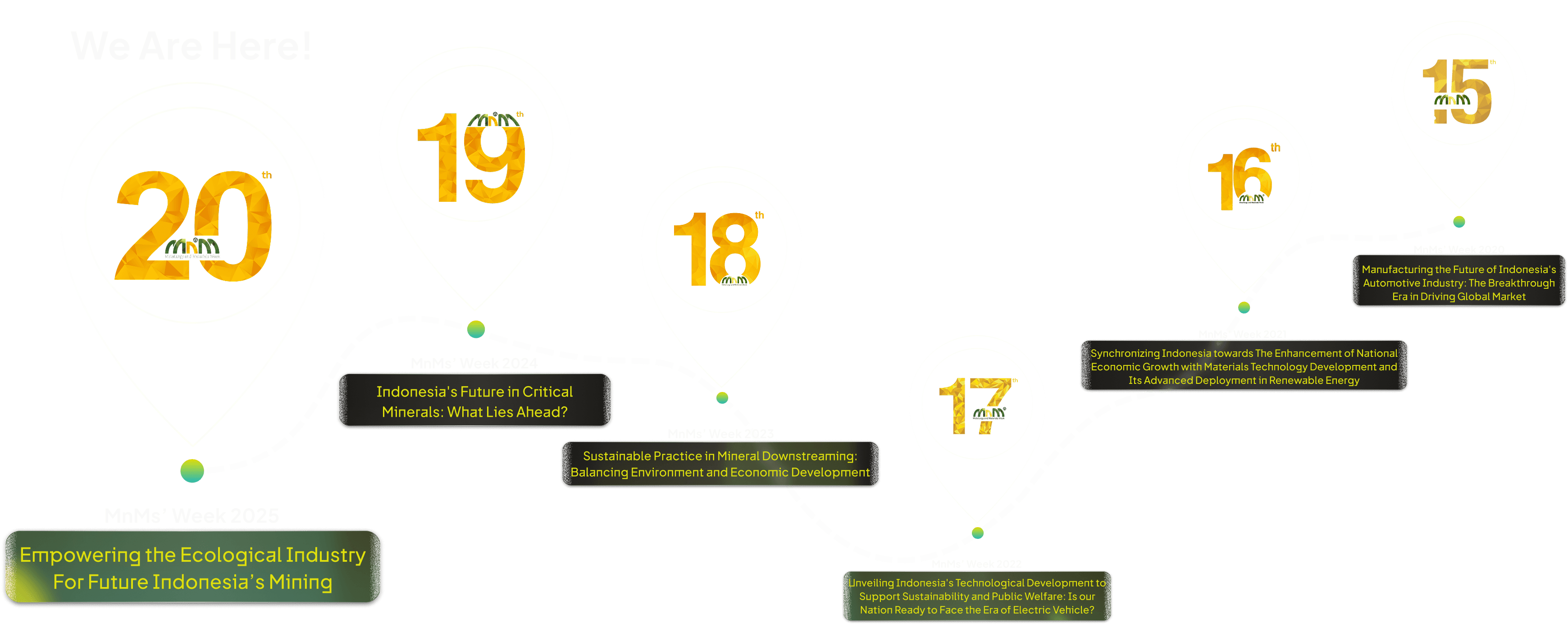 Evolution 1